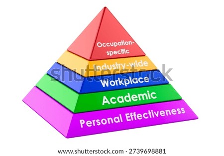 Competency model pyramid with five skill levels. 3D rendering isolated on white background