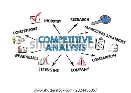 COMPETITIVE ANALYSIS Concept. Illustrated chart with icons, arrows and keywords on a white background.