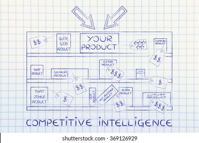 Competitive Intelligence: Your Product On Store Shelf With Arrows Next To Competitors