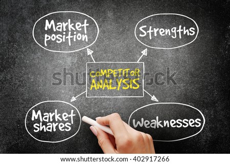 Competitor analysis mind map business concept on blackboard