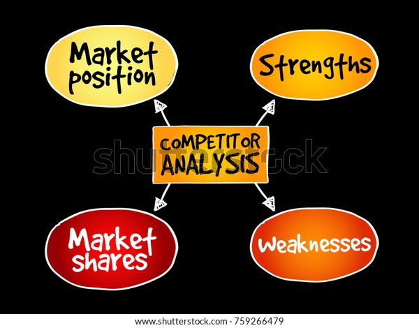 Competitor Analysis Mind Map Business Concept Stock Illustration ...