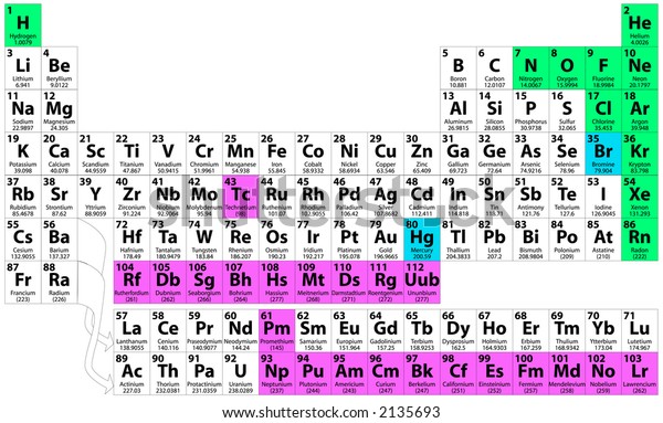 complete-periodic-table-elements-including-atomic-stock-illustration