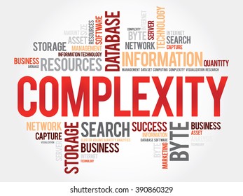 Complexity Word Cloud, Business Concept