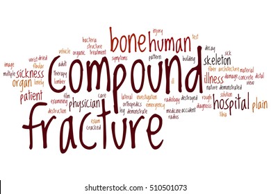 Compound Fracture Word Cloud Concept