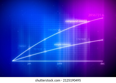 compound interest and simple interest - growing chart of investment dividends. the concept of savings and financial stability