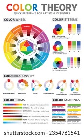 Comprehensive Reference Poster for Artists and Designers, Mastering Color Theory
