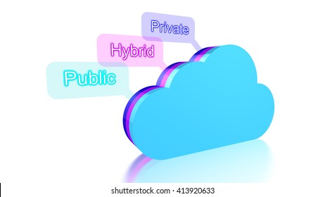 Computing Concept 3D Illustration Showing A Symbol And The 3 Different Cloud Types Private,public And Hybrid