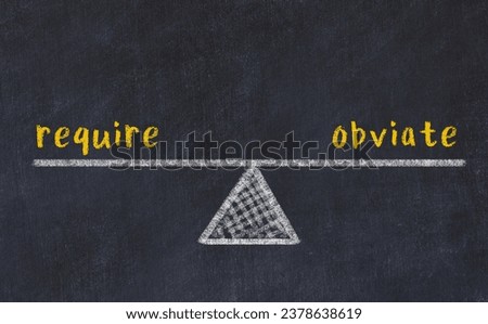 Concept of balance between require and obviate. Black chalboard with sketch of scales and words on it