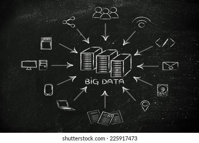 concept of big data processing and storage: users, devices and file transfers