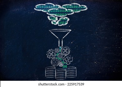 Concept Of Big Data Processing And Storage: Cloud To Database