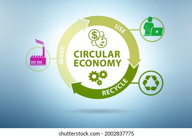 Concept Of Circular Economy On A Diagram