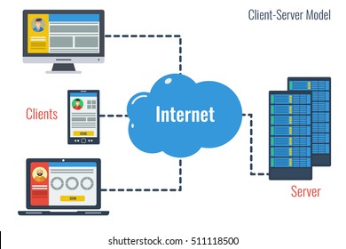 Concept client server model and safe cloud storage in internet. Various data of different users in cloud storage with easy access to any device technology in flat style