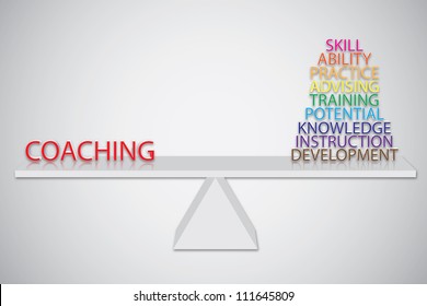 Concept of coaching consists of skill, ability, advising, practice, training, knowledge, potential, instruction and development