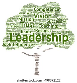 Concept or conceptual business leadership or management tree word cloud isolated on background metaphor to strategy, success, achievement, responsibility, authority, intelligence or competence