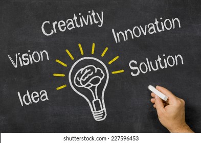 Concept Creativity