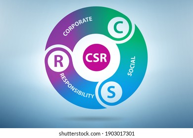 Concept Of CSR - Corporate Social Responsibility