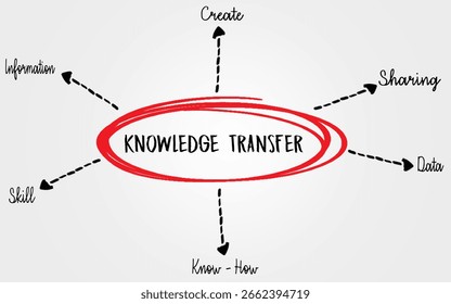 Concept Diagram of Knowledge Transfer with Key Elements Highlighted
