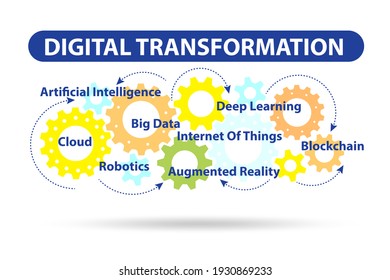 Concept of digital transformation with various technologies