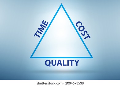 118 Time cost quality triangle Stock Illustrations, Images & Vectors ...