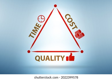 1,585 Project management triangle Images, Stock Photos & Vectors ...