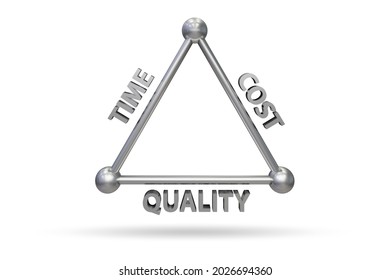 118 Time cost quality triangle Stock Illustrations, Images & Vectors ...