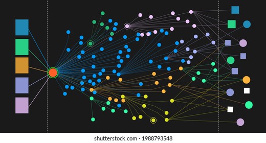 Concept Of High Availability Microservices And Transactional Data Flow Architecture, Granular View Of Synchronous And Asynchronous Communication Between Microservices Through API Gateway