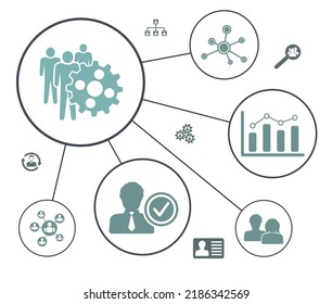 Concept Of Hrm With Connected Icons