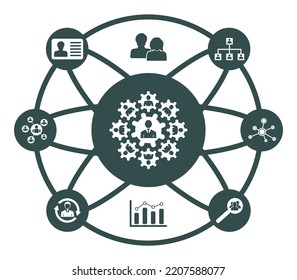 Concept Of Hrm With Connected Icons