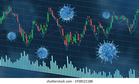 Concept image of financial impact by viruses such as pneumonia, influenza, SARS, coronavirus, and COVID-19.3D rendering image.