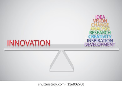 Concept of innovation consists of idea, vision, change, analysis, research, creativity, inspiration and development