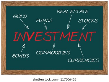 Concept Of Investment Consists Of Real Estate, Commodities, Currencies, Stocks, Bonds, Funds And Gold