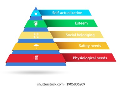 Concept Of Maslow Hierarchy Of Needs