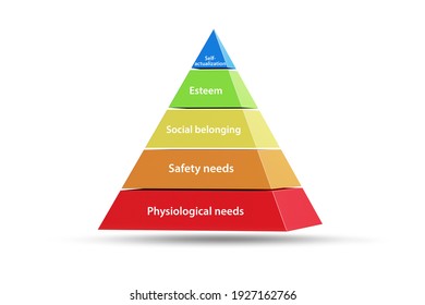 Concept Of Maslow Hierarchy Of Needs