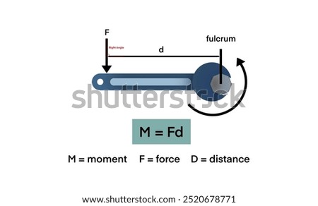 concept of moment using a simple wrench mechanism, The image shows how force is applied at a right angle to a wrench at a distance from the fulcrum to generate moment, mechanical engineering, physics