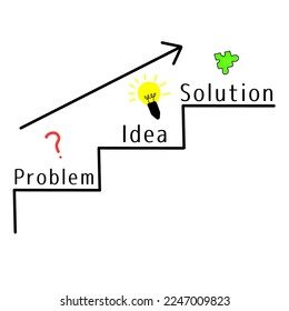 Concept of Problem - Idea - Solution  on white background,with one [red color] question mark sign ,one [yellow color] bulb,one [green color] puzzle, one straight direction