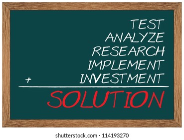 Concept of solution consists of test, analyze, research, implement and investment