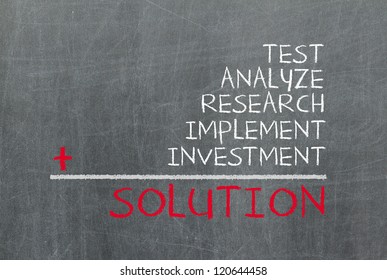 Concept of solution consists of test, analyze, research, implement and investment