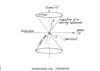 2,840 General Relativity Images, Stock Photos & Vectors | Shutterstock