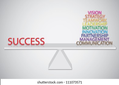 Concept of success consists of vision, strategy, teamwork, leadership, motivation, innovation, partnership, management and communication