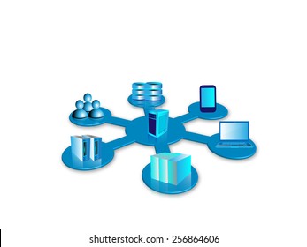 Concept System integration. Connecting various applications like enterprise,legacy,database,mobile applications are connected to a single centralized system in hub and spoke topology