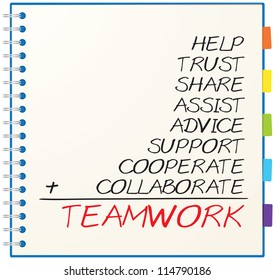 Concept of teamwork consists of help, share, trust, assist, advice, support, cooperate and collaborate