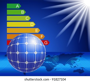 The concept of using alternative energy sources.
