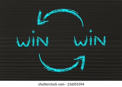 concept of Win Win solutions, exchanging agreement