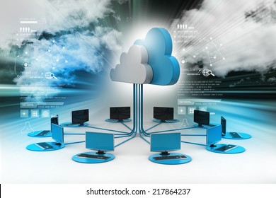 Concepts cloud computing devices  