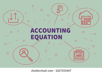 Conceptual Business Illustration With The Words Accounting Equation