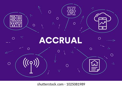 Conceptual business illustration with the words accrual