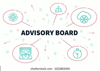 Conceptual business illustration with the words advisory board