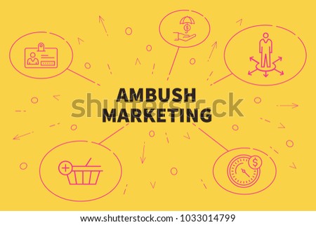 Conceptual business illustration with the words ambush marketing Stock foto © 