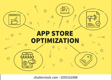Conceptual Business Illustration With The Words App Store Optimization