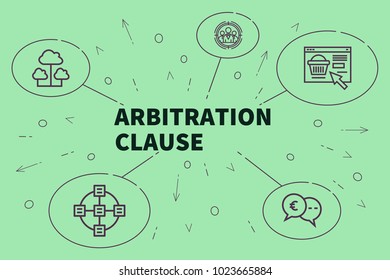 Conceptual Business Illustration With The Words Arbitration Clause